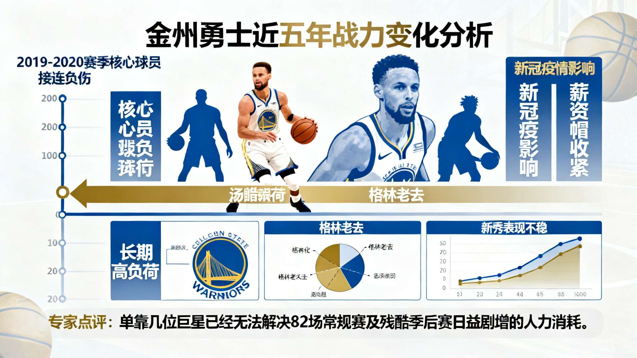 卡曼平躺替补席照片